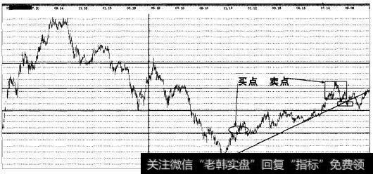 实战操盘一百四十六