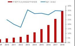 涛哥研报：行业存在80%的替代空间，国产龙头受益明显！