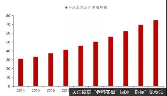 行业存在80%的替代空间，国产龙头受益明显！