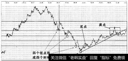 实战操盘一百四十七