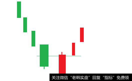 刺穿形态