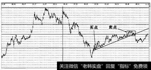 实战操盘一百四十八