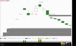 【海量股票资料免费送】股市军师次新股高<em>量柱战法</em>视频解析