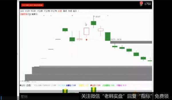 股市军师次新股<a href='/gpzlxz/315647.html'>高量柱</a>战法视频解析