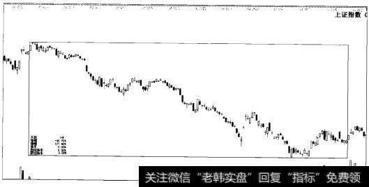 实战操盘一百四十九