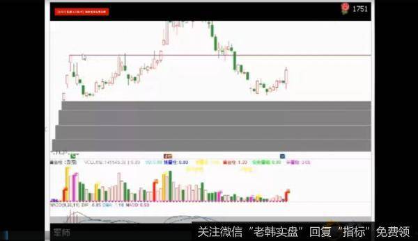 股市军师次新股高<a href='/gpzlxz/315647.html'>量柱战法</a>视频解析