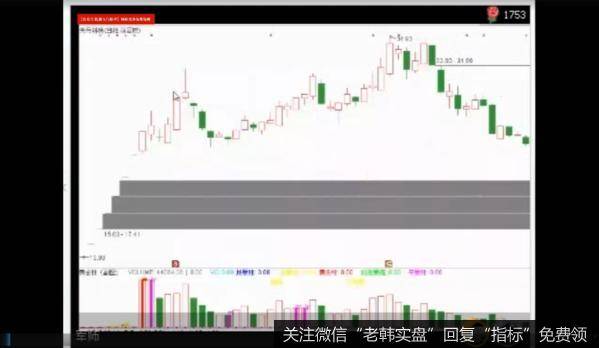 股市军师次新股<a href='/gpzlxz/315647.html'>高量柱战法</a>视频解析