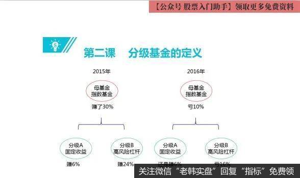 《你必学的分级基金投资课》音频+讲义