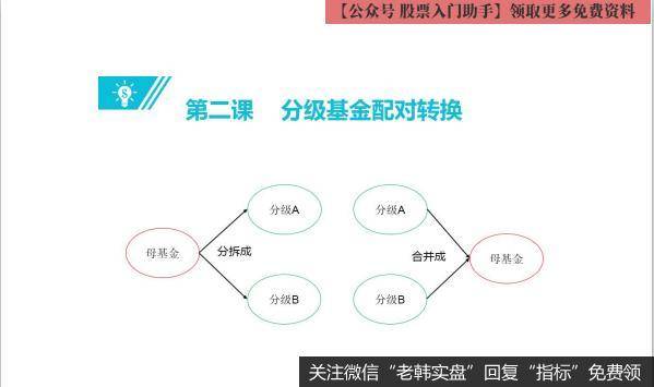 《你必学的分级基金投资课》音频+讲义