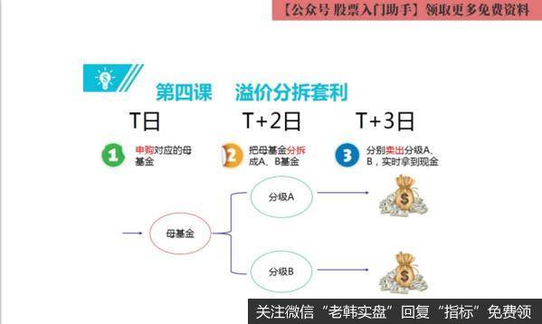 《你必学的分级基金投资课》音频+讲义