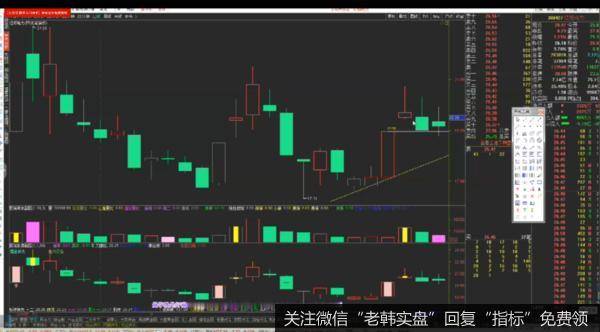 炒股班长，量学就是好