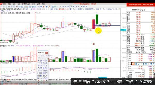 炒股技巧分析之地瓜股金_龙头战法