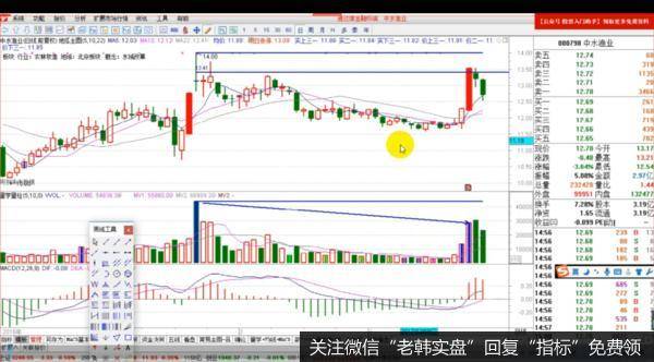 炒股技巧分析之地瓜股金_龙头战法