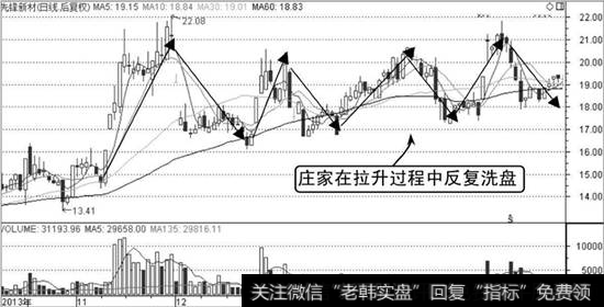 先锋新材K线走势图1