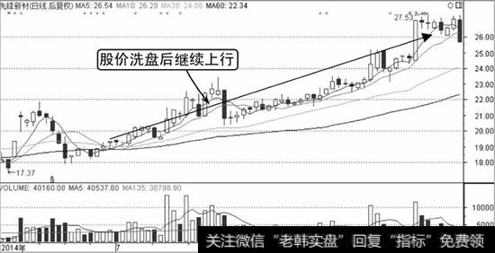 先锋新材K线走势图