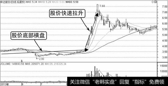 申达股份K线走势图1