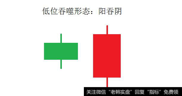 吞噬形态