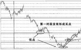 股票实战之ST兴业操盘案例