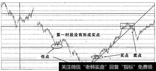 实战操盘一百五十四