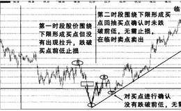 股票实战之嘉宝集团操盘案例