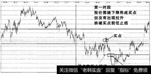 实战操盘一百五十五