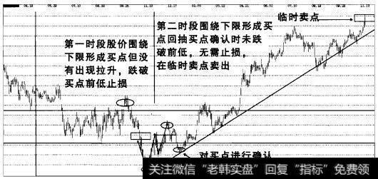 实战操盘一百五十六