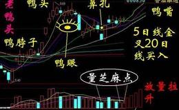 边风炜：短期阵痛过后便是晴天 