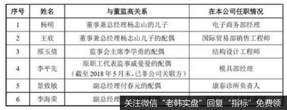 [李大霄最新股市评论]A股大回调，十八罗汉怂了！李大霄：创业板估值70倍，太高了！5