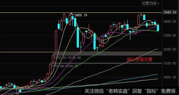 丁大卫最新<a href='/niuwenxin/316132.html'>股市</a>评论：个股分化！教你三招把握机会！