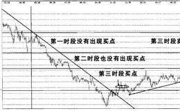 股票实战之韶钢松山操盘案例