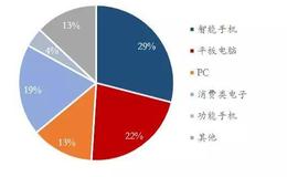 涛哥研报：即将三足鼎立的行业，未来的三巨头之一！