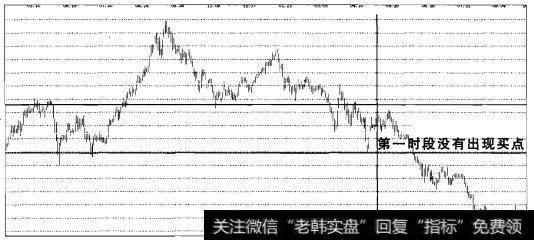 实战操盘一百五十七