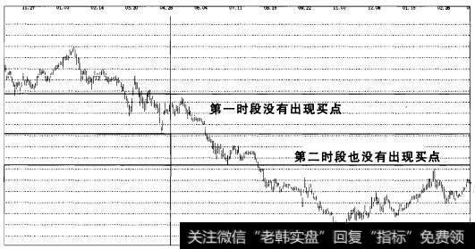 实战操盘一百五十八