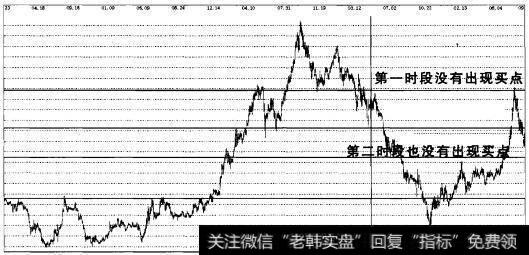 实战操盘一百五十九