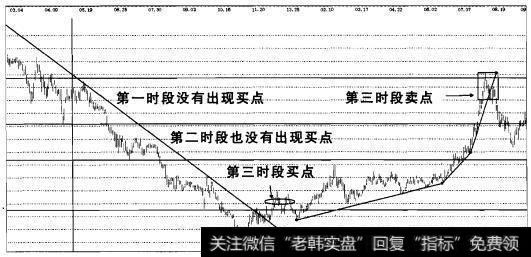 实战操盘一百六十