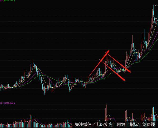股票价格在上涨的时候走出了一个上升旗形的形态
