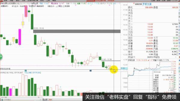 两位炒股高手详解炒股技巧