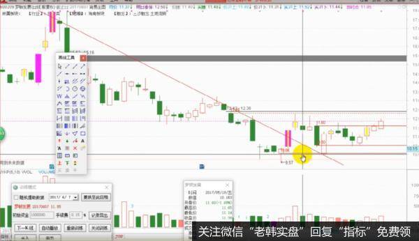 两位炒股高手详解炒股技巧