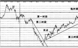 股票实战之华东科技操盘案例