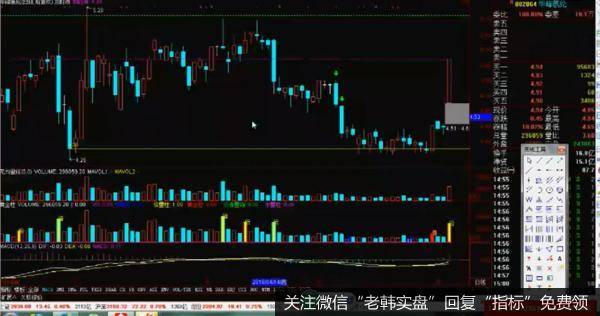 股市高手炒股特训课T26视频解析