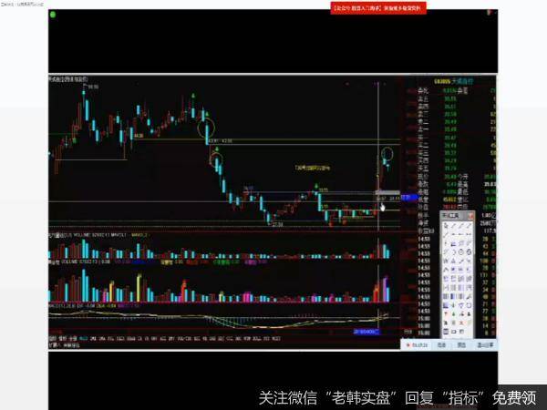 股市高手炒股特训课T26视频解析