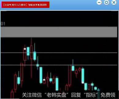 股市高手炒股特训课T26视频解析