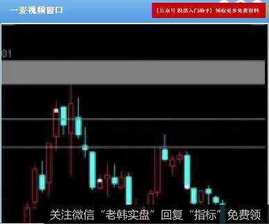 股市高手炒股特训课T26视频解析