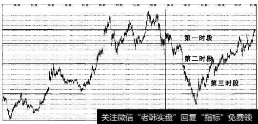 实战操盘一百六十一