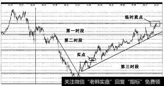 实战操盘一百六十二