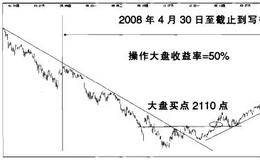 细数十只股票2008年操盘小结