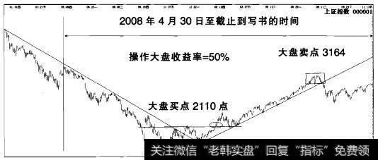 实战操盘一百六十三