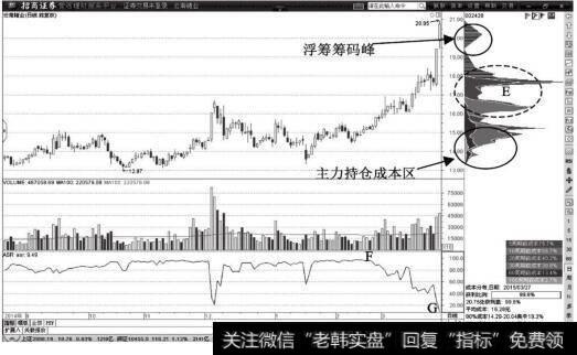 <a href='/scdx/230809.html'>云南锗业</a>日K线图