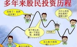 张中秦：8月27日周四市场综述