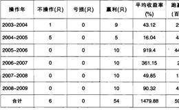 2003年至2009年六年股票实战的硕果